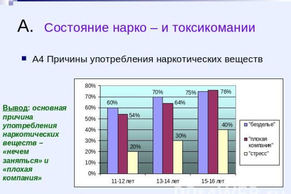 Не могу зайти в кракен