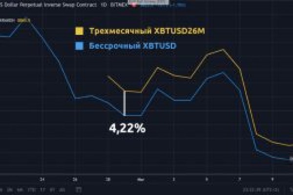 Кракен даркет